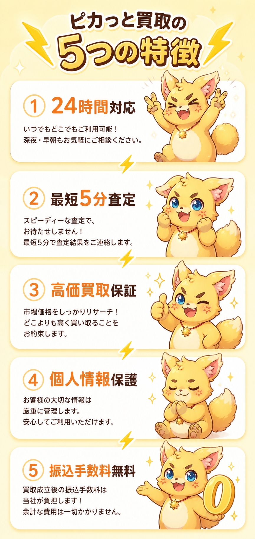 ピカっと買取の5つの特徴。24時間対応、最短5分査定、高価買取保証、個人情報保護、振込手数料無料。