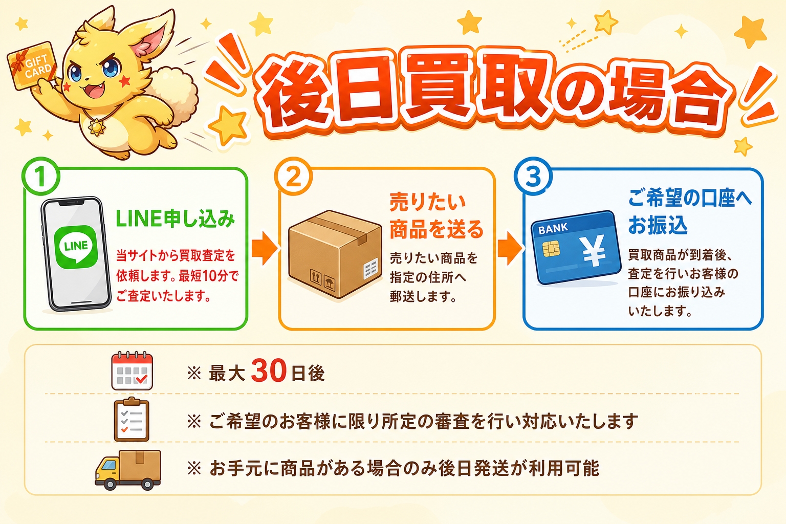 後日買取の場合。LINE申し込み、売りたい商品を送る、ご希望の口座へお振込。最大30日後、所定審査あり。
